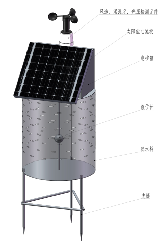 水稻需水动态监测仪-1606