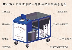 智能灌溉施肥机SF-16W