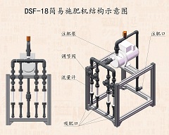 简易施肥机