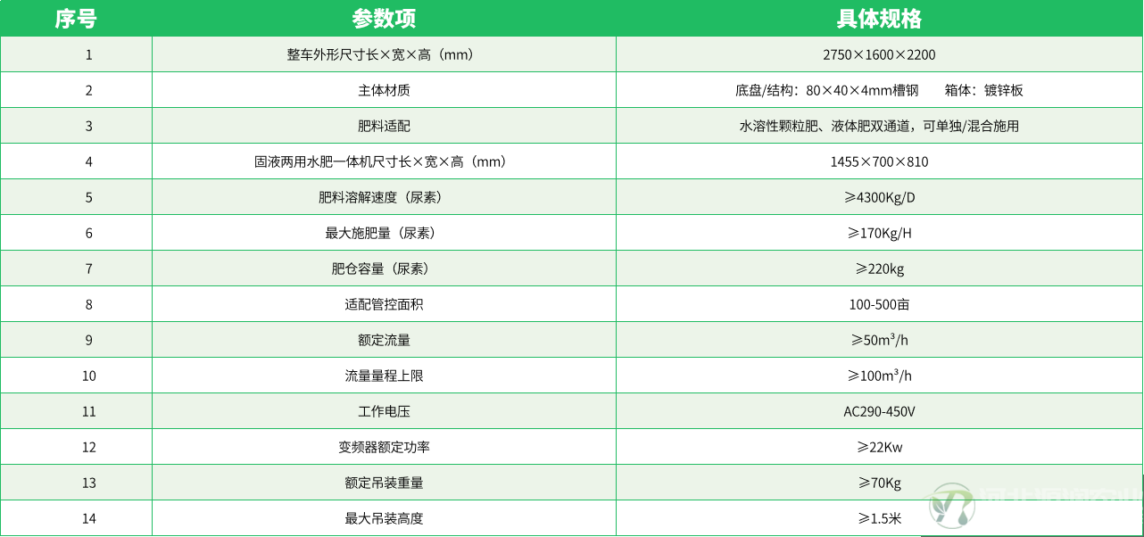 参数表1.png