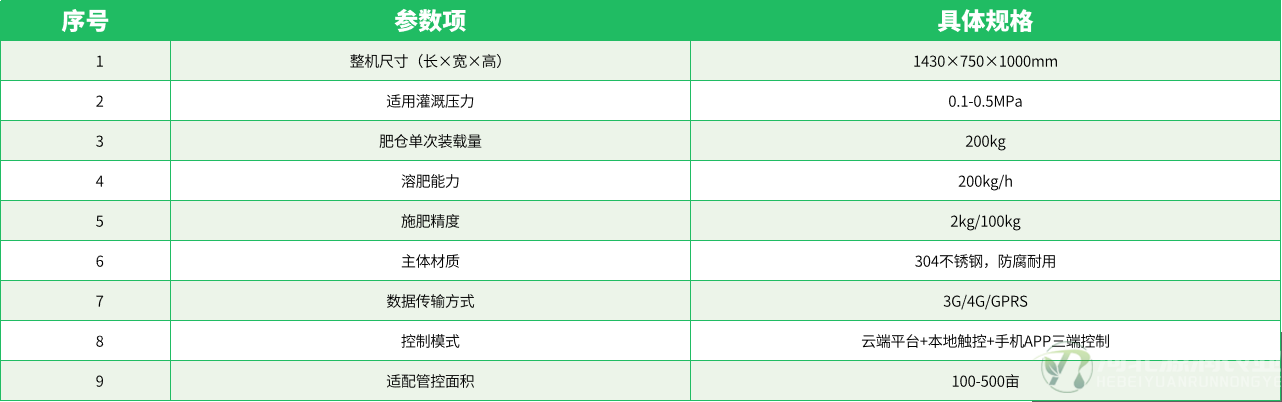 参数表.png