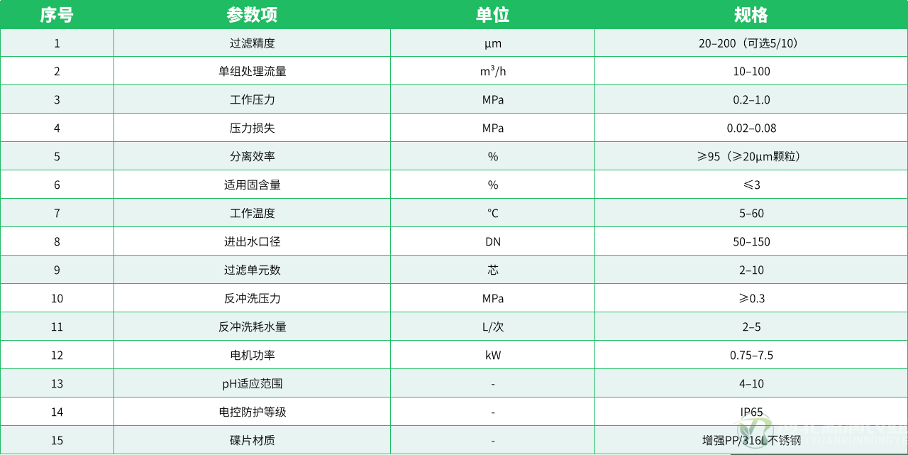 参数表.png
