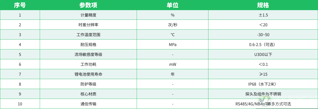 参数表.png