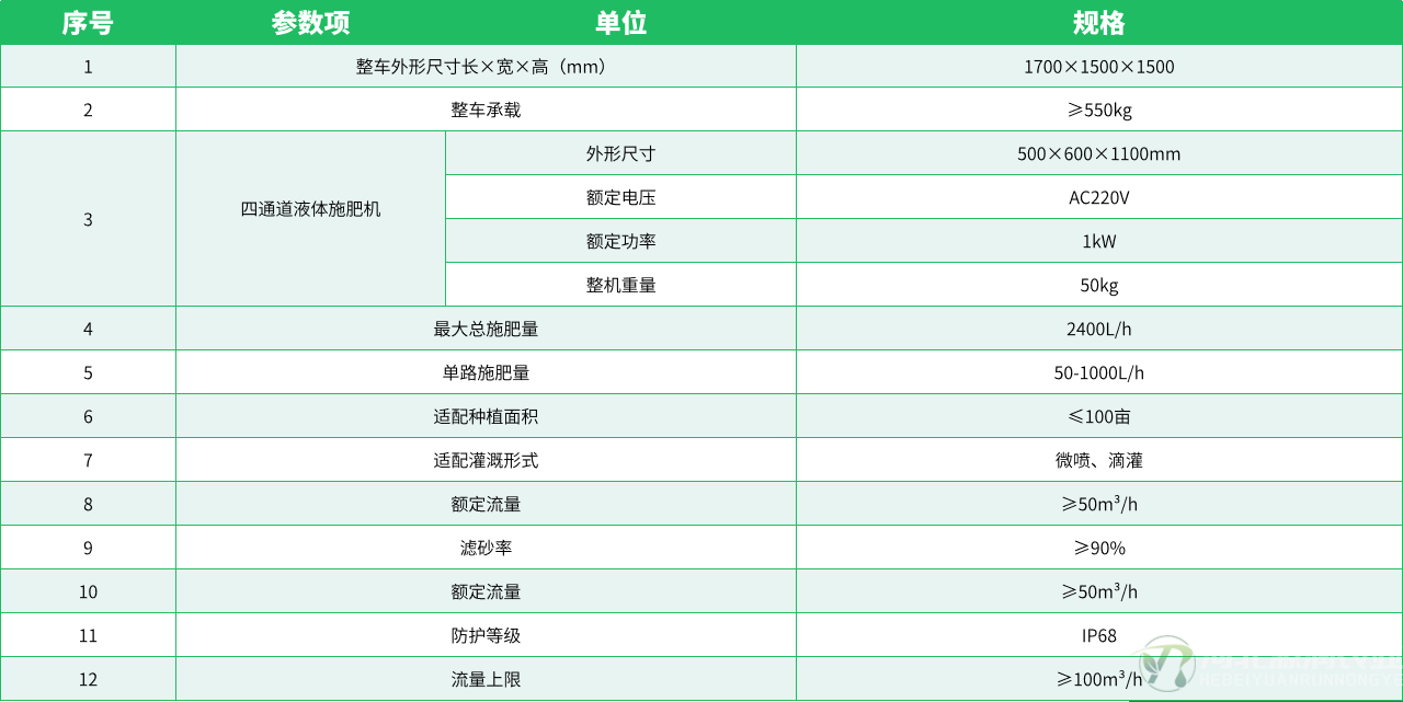 参数表.png