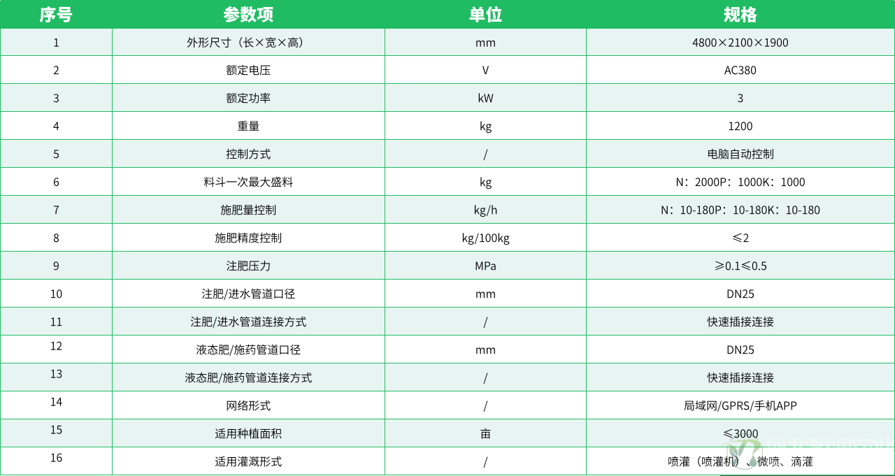 参数表.png