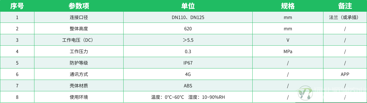 参数表.png